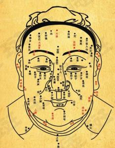 面相分析犯小人痣長在哪里