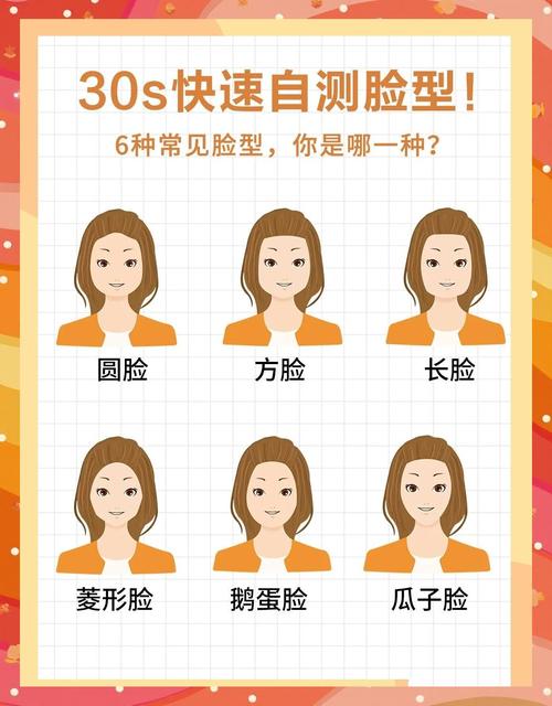 臉型看命運 四方型屬于天生的實干家