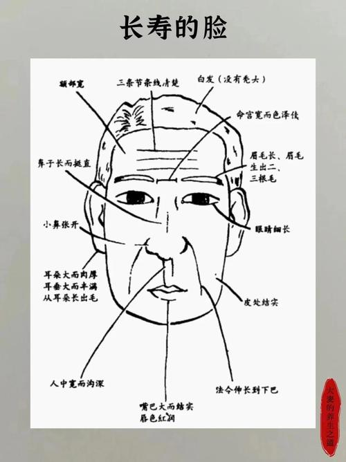 15個(gè)長壽的面相特征