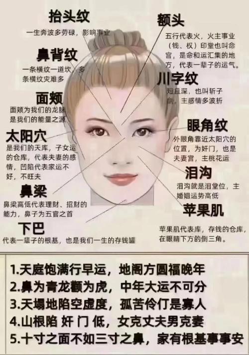 女人5種財運體相