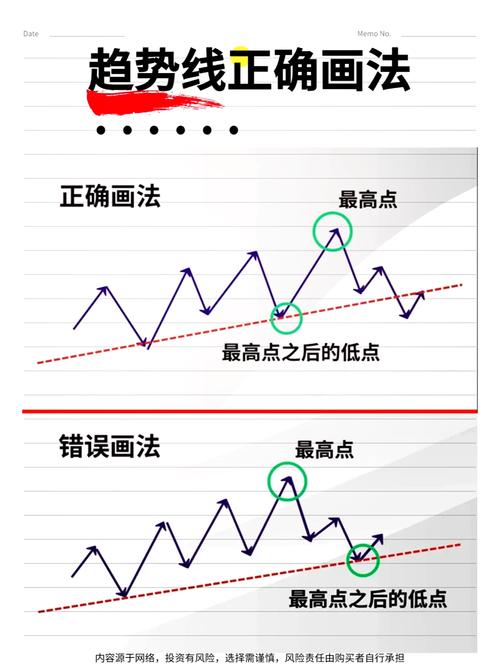 創作線怎么看 創作線詳解