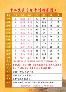 十二時(shí)辰?jīng)_屬相 2024年12月25日生肖相沖