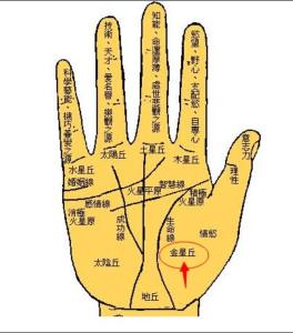 掌心痣的位置與命運 掌中有痣代表什么