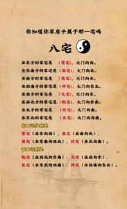 新房風水