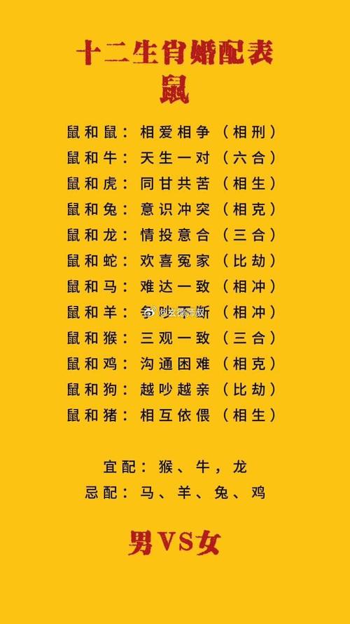 2020年屬鼠本命年結(jié)婚有什么說法