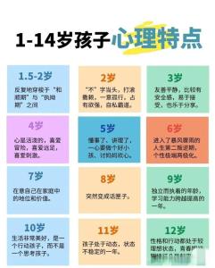 從體相判斷孩子的未來如何