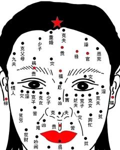 痣的位置揭示的人生命運