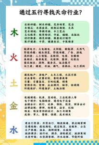 水命做什么行業(yè)比較旺