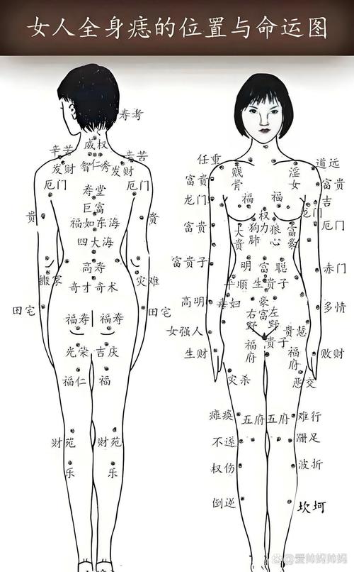 身上不好的痣在什么地方 有什么說法