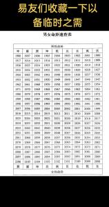 戀愛次數多的男命八字特征