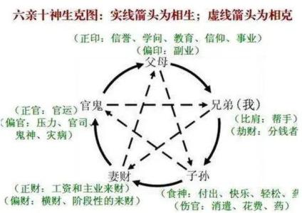 幾種刑克父母六親的面相