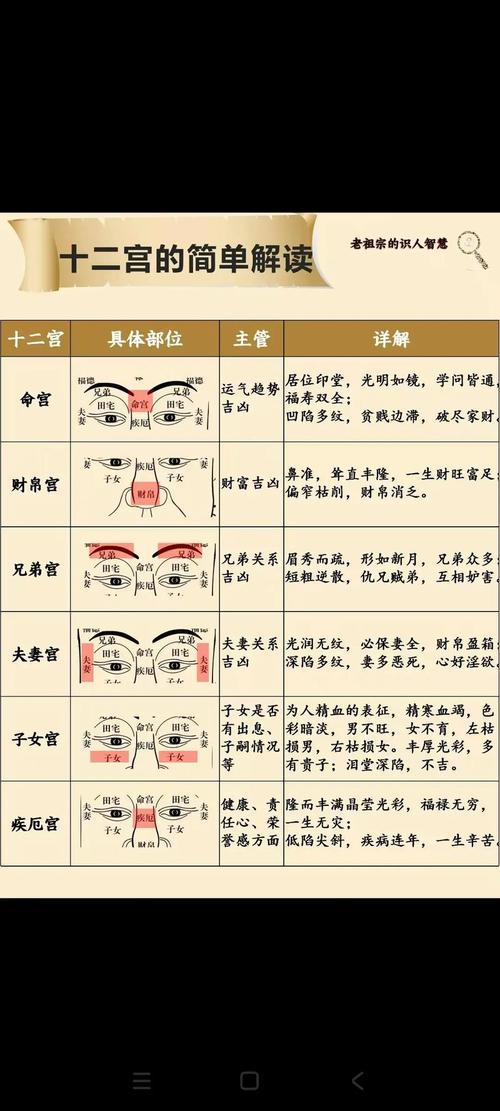 面相看誰會福大命大