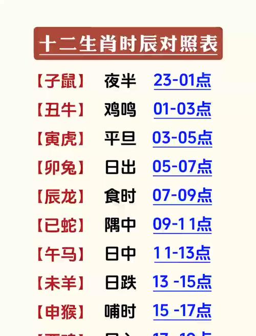時辰相沖對照表 2024年11月15日沖什么屬相