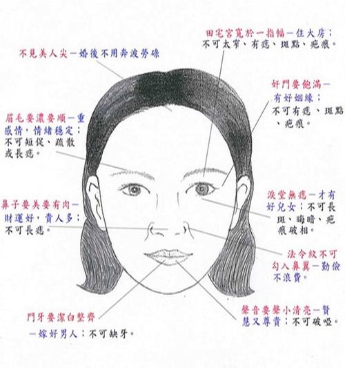 面相看哪種女人生產不順