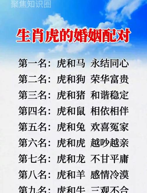 屬虎的男女屬相婚配表大全 屬虎婚配表免費(fèi)查詢