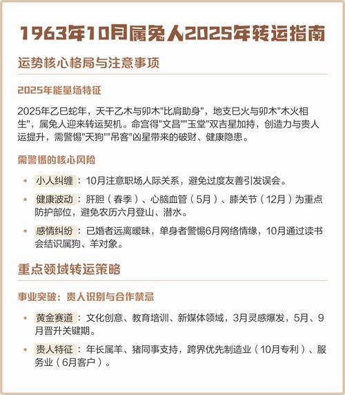 1963年屬兔人2025年命運如何