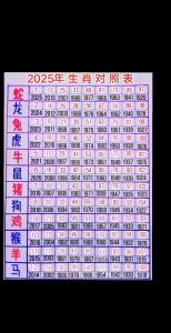 2025年感情豐富的生肖 2025正緣紅鸞星動的生肖