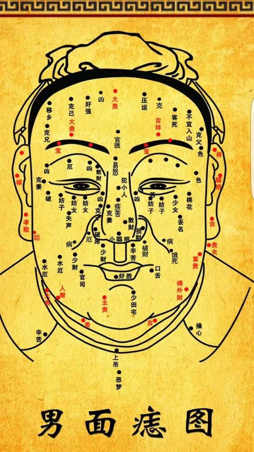 男人痣相如何判定吉兇