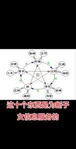 淺析先天八字命局與八字運程的關系