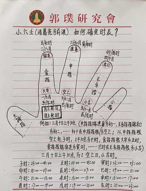 用六壬金口訣怎樣定八字時辰