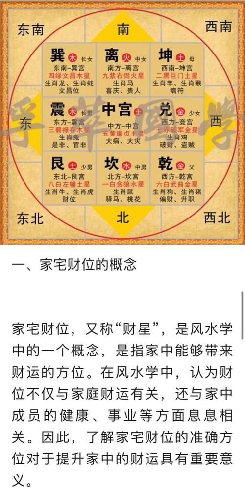 農(nóng)村房子如何辨別主財(cái)位,如何判斷屋宅的財(cái)位?