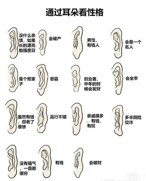 面相耳垂和命運(yùn)