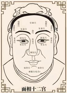 相學(xué)中印堂發(fā)亮健康如何