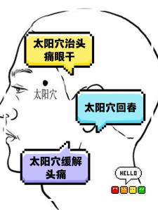 如何看一個(gè)人的面相是否有財(cái)運(yùn) 看太陽(yáng)穴