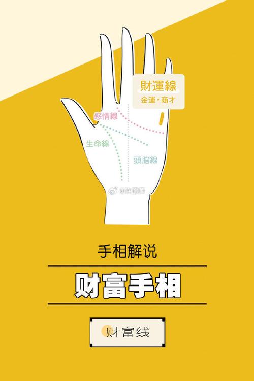 財運線的類型看你財富情況