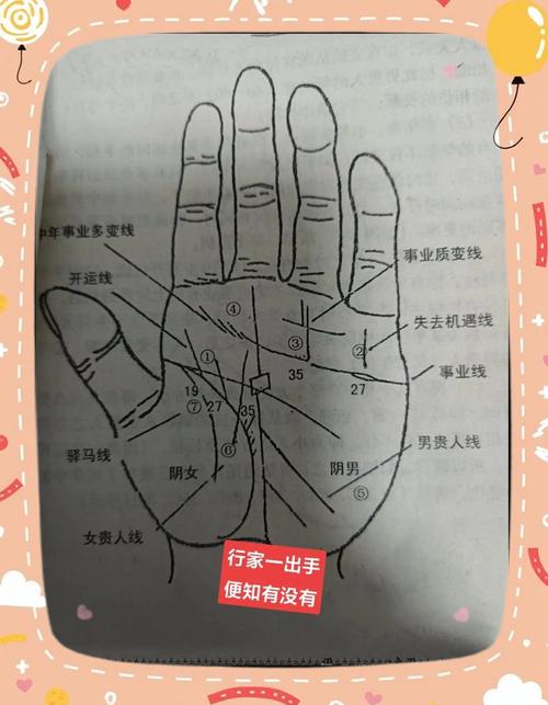 不適合早婚的手相解析