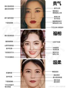 面相看你能不能成為時(shí)尚達(dá)人