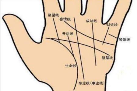什么是財富線