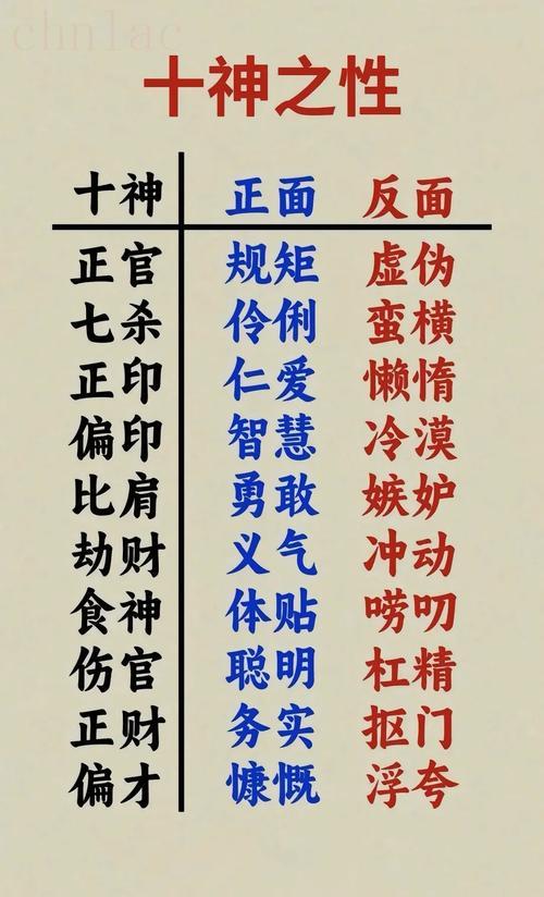 八字鐵口直斷之十神兩頭掛 十神兩頭掛諺語