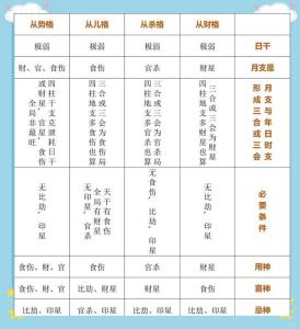八字從旺格局詳解 八字從旺格局