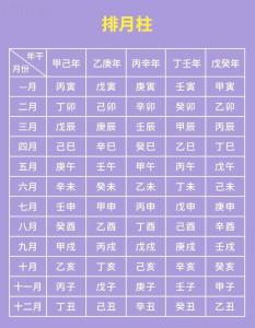 八字五行平衡 八字平衡好還是強好