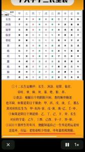 八字排大運臨官的意思 八字臨官是什么意思