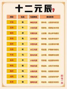 八字元辰 八字元辰是什么意思