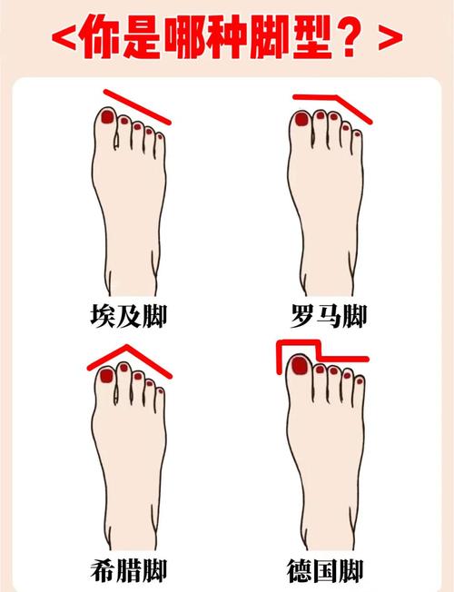 希臘腳相看財(cái)運(yùn) 腳相看財(cái)運(yùn)
