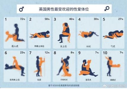 體相上看你們般配嗎