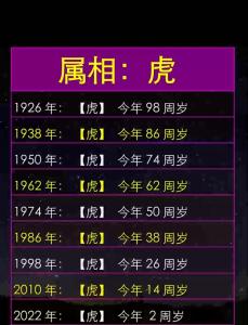 屬虎人出生日的命運(yùn) 屬虎的人最佳出生日