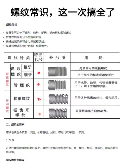 什么是螺紋、箕紋