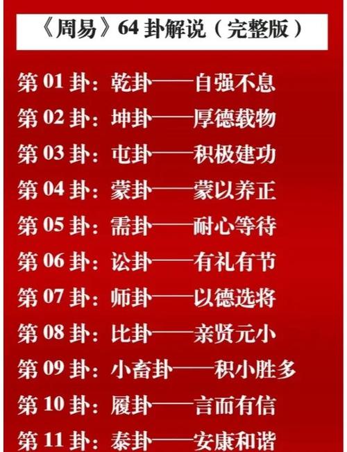文王神卦卦辭詳解：第161卦至第168掛卜辭