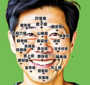 通過(guò)痣相和講話識(shí)人心術(shù)
