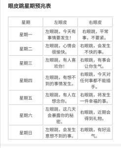 右眼跳什么意思