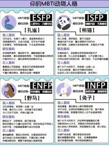 動物型人格測試分析