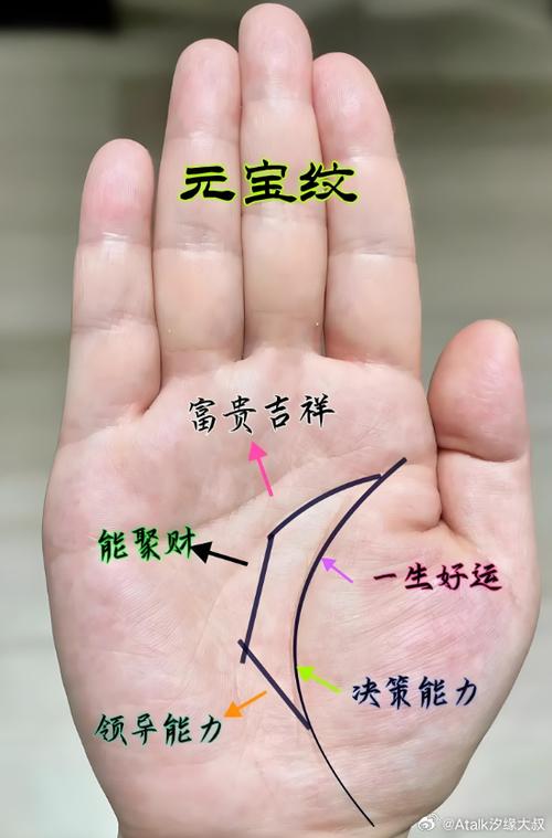 難以守財(cái)?shù)捏w相特征