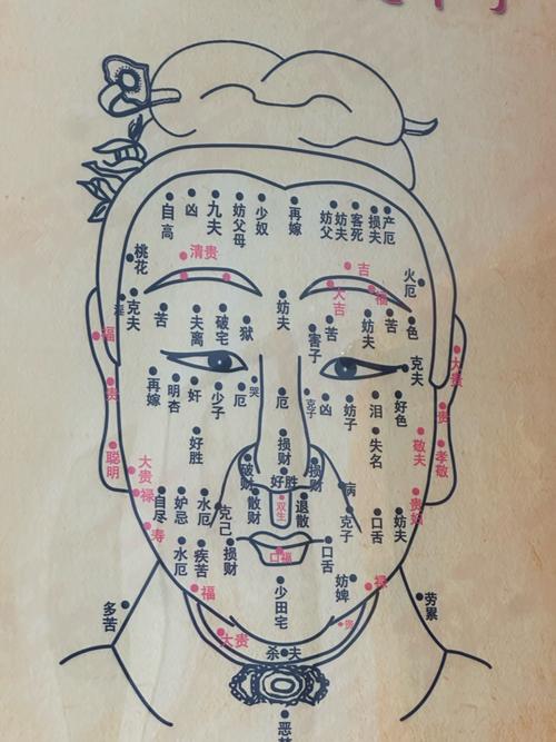 人中朱砂痣有什么特殊的意義