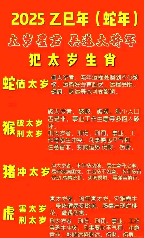 2025年什么時候出生的猴犯太歲 2025犯太歲哪年的猴