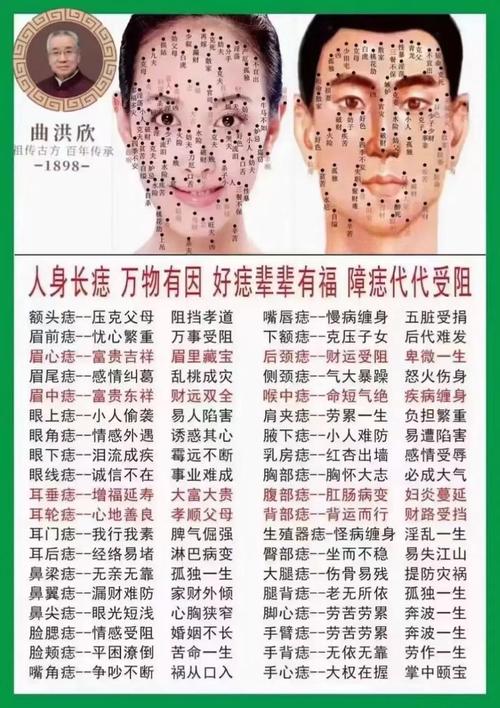 男女鼻子上長有痣的象征意義