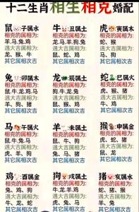 土命不怕辰戌相沖 辰戌相沖的危害